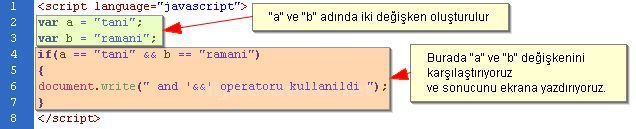 Değişken Tanımlamaları, Operat&ouml;rler