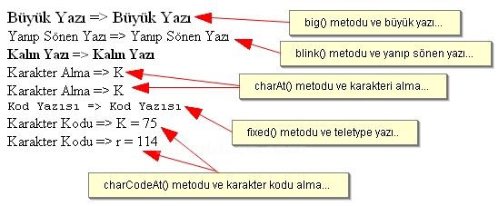 Javascript String Object Reference