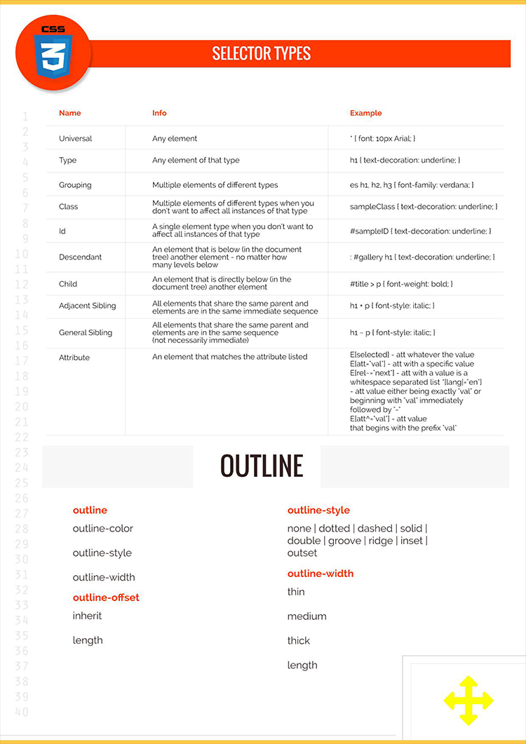 CSS Komutları Tablosu (CSS Sheets)